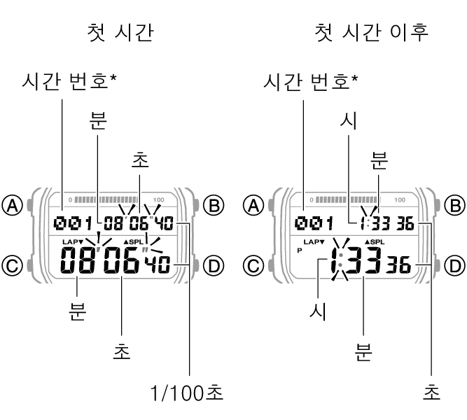3565_34_35_SPL_LAP_STW