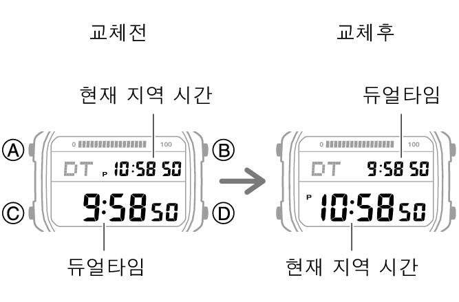 3565_fl_HT_DT_change