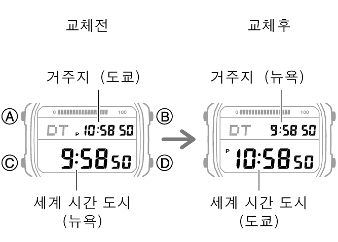 3565_fl_NY_TYO_change