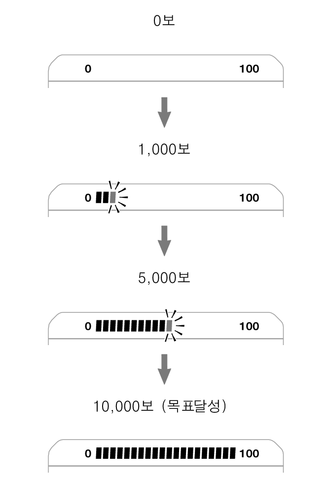 3565_fl_steps_Pedometer