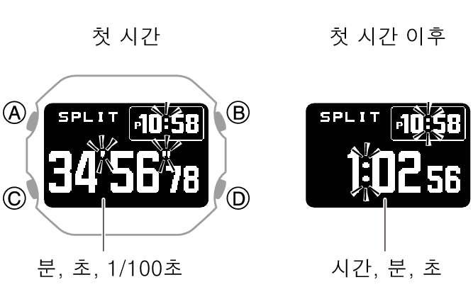 3575_fl_SPL_STW_1_hour