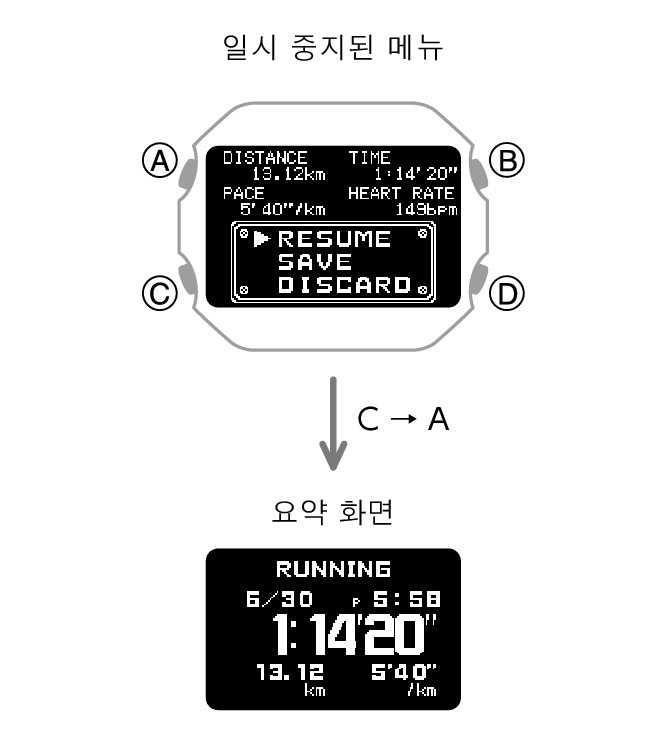 활동 측정 수행 모듈 번호 3577 - 지원 - CASIO