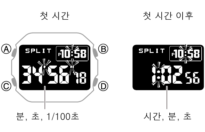 3578_fl_SPL_STW_1_hour