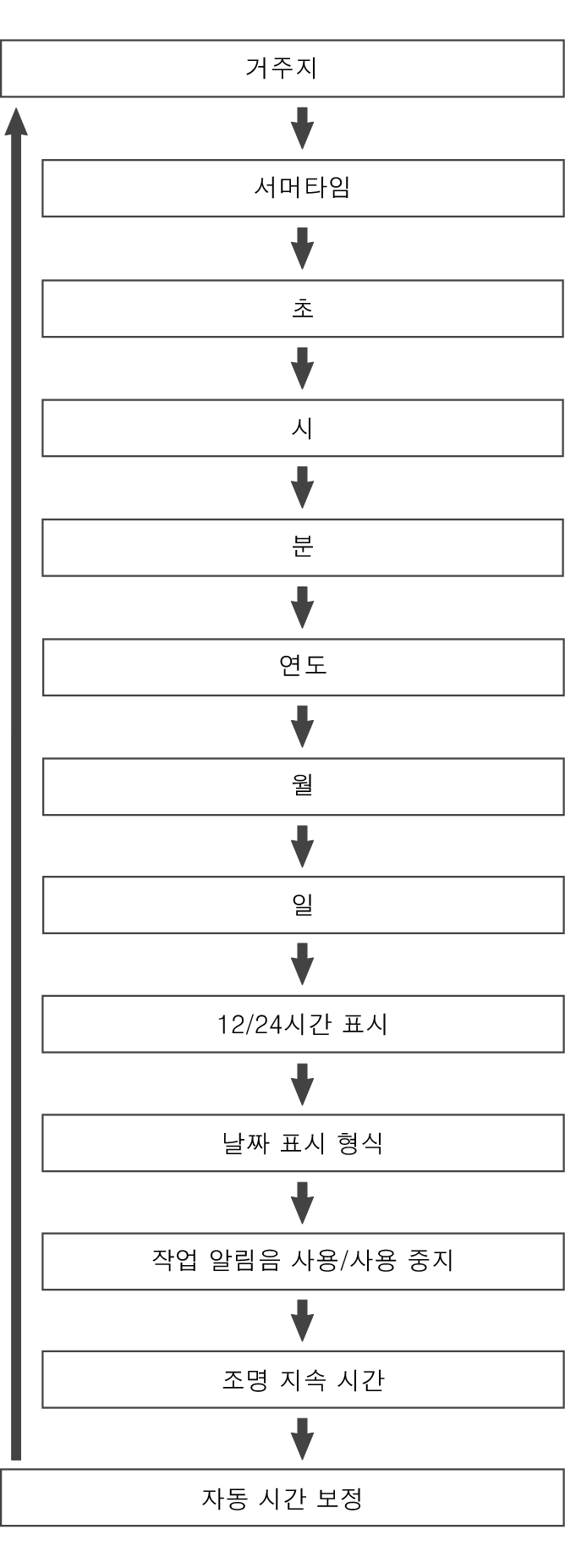 fl_Date_Time_seting_Item_30