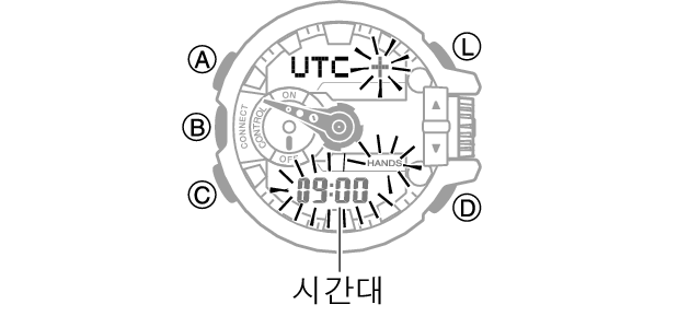 gba400_caps_TimeZone