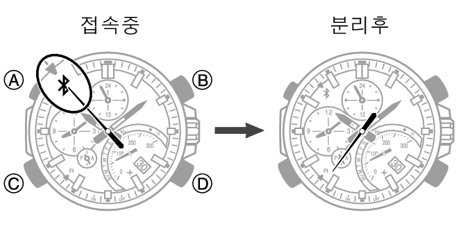 5419 EDIFICE CASIO