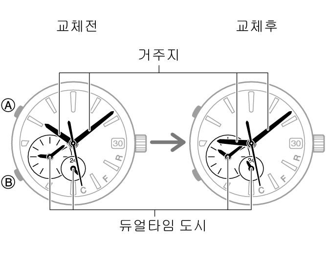 54595460_fl_DT_change_no_city