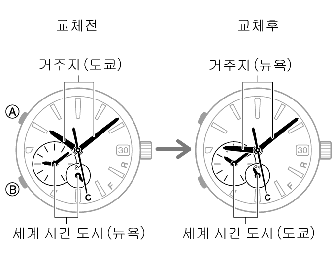 54595460_fl_WT_change