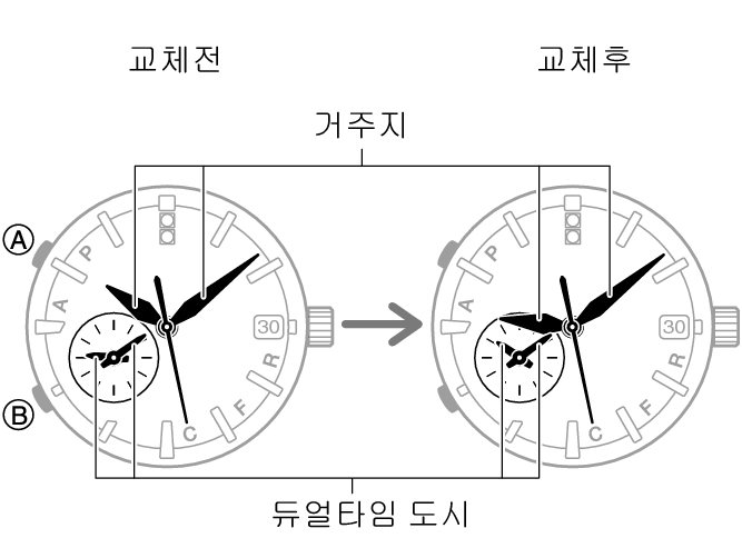 5459_fl_DT_change_no_city