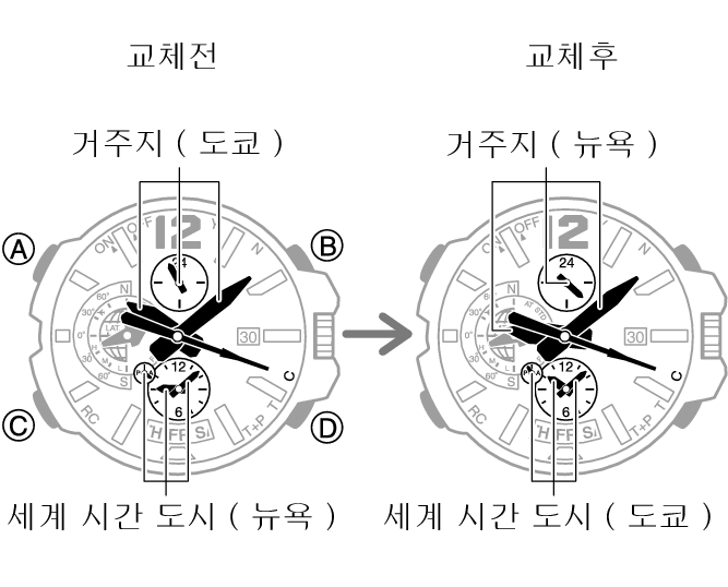 5502_fl_Cmark_WT_change