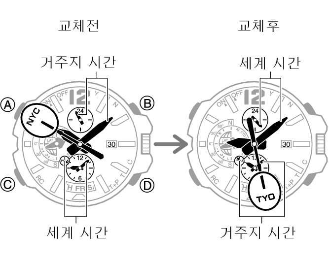 5502_fl_HT_WT_change