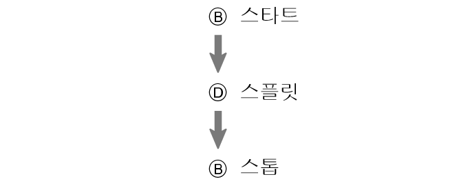 fl_stw_BDB_btn_str_sp_stp_new