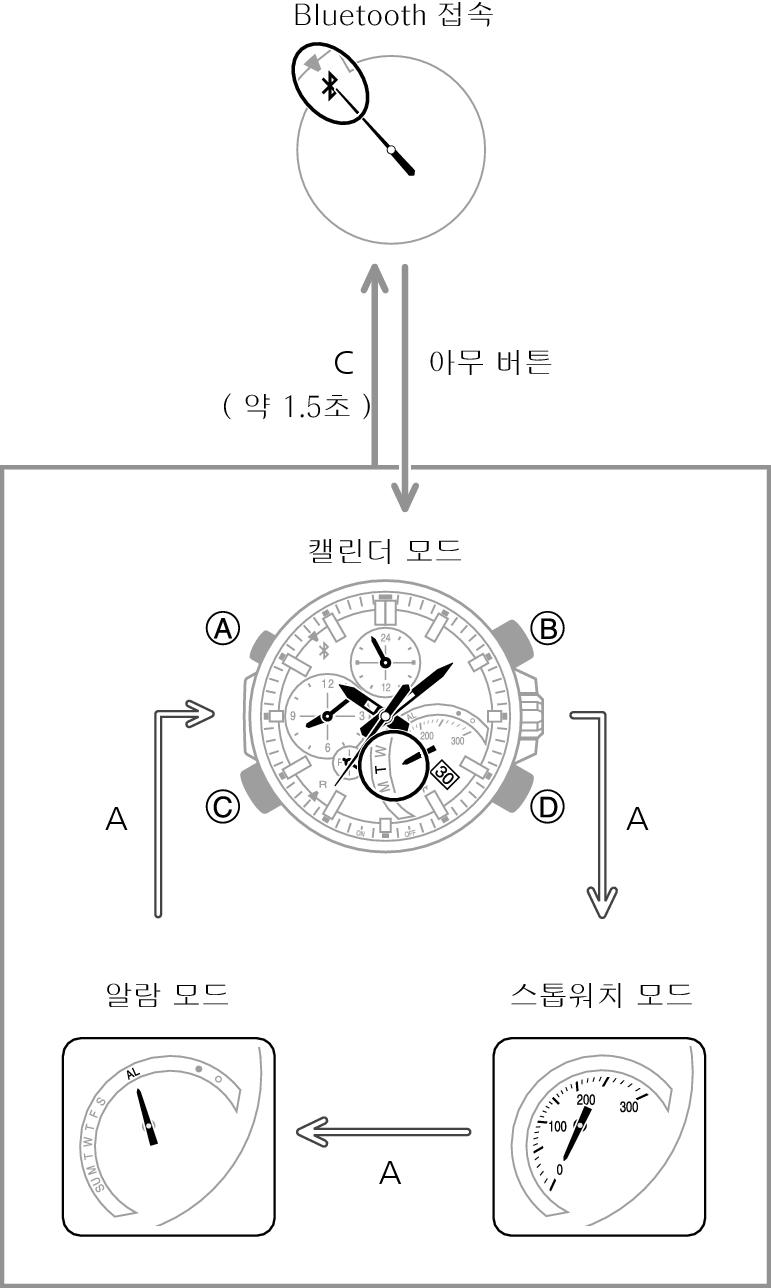 eqb501_ope_fl_1_5sec