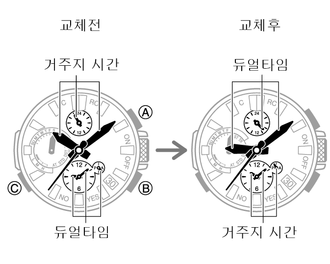 5526_fl_HT_DT_change