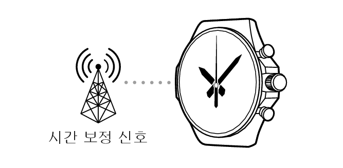 Time_calibration_Signal