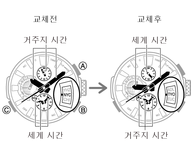 5531_fl_HT_WT_change