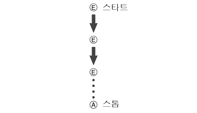 fl_stw_EEEA_btn_str_stp