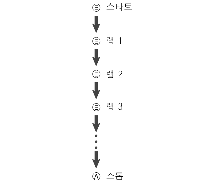 fl_stw_EEEE_A_btn_str_lap_stp-2