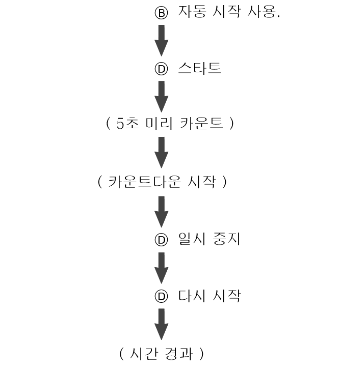 fl_stw_AutoStart_1