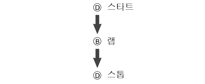 fl_stw_LAP_btn_DBD_str_sp_stp