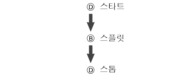 fl_stw_SPL_btn_DBD_str_sp_stp