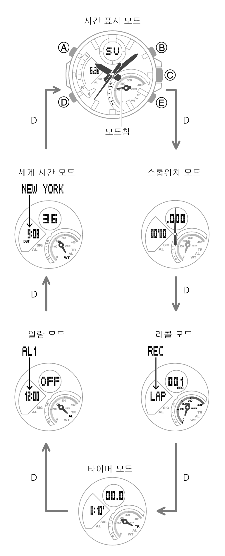 5582_02_gg_Intro