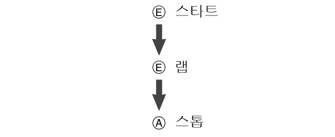 fl_stw_LAP_btn_EEA_str_sp_stp