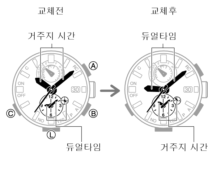 5588_fl_HT_DT_change