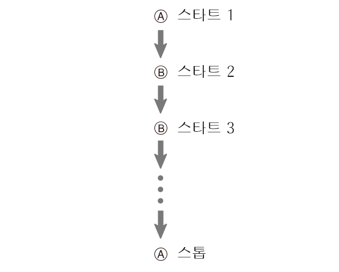 fl_stw_Flyback_A_btn_start_stop
