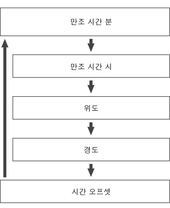5602_fl_High_Tide_set