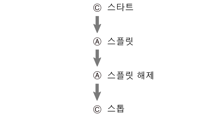 fl_SPL_CAAC_btn_sspsprst