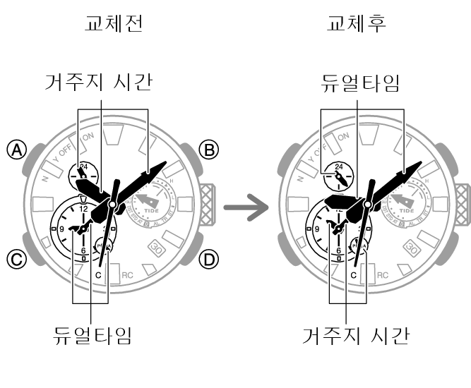 5623_fl_HT_DT_change