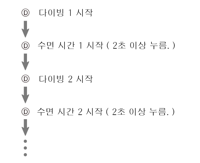 fl_Surface_D_btn_DIVE