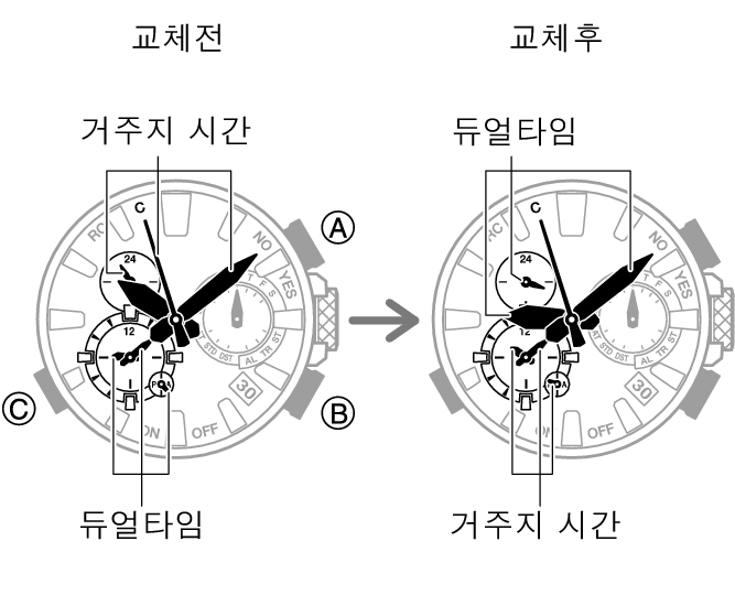 5625_fl_HT_DT_change