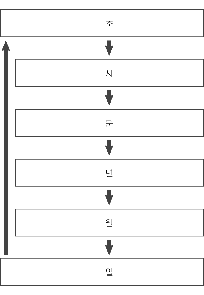 fl_Date_Time_seting_Item_02