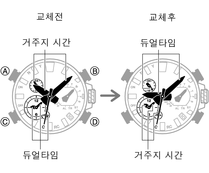 5636_fl_HT_DT_change