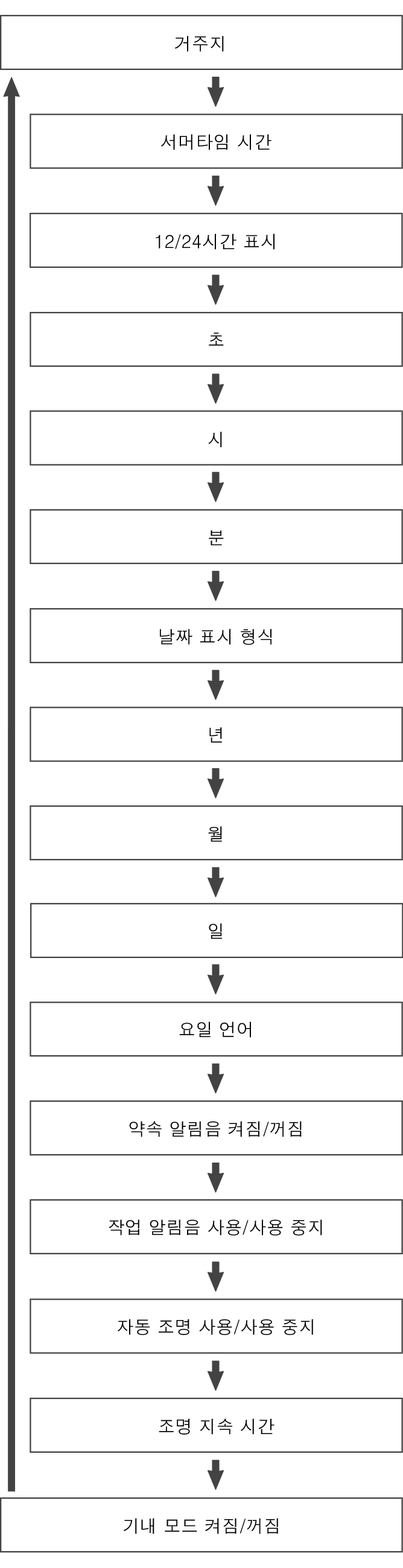 fl_Date_Time_seting_Item_03