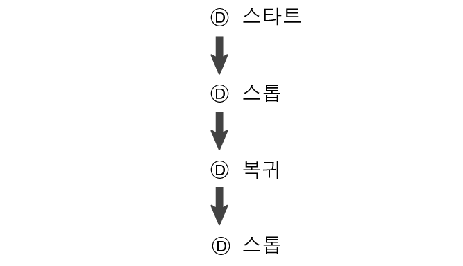 fl_stw_DDDD_btn_sstrsst