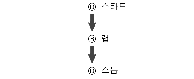 fl_stw_LAP_btn_DBD_str_sp_stp