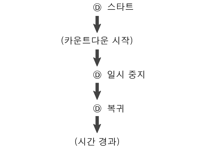 fl_tmr_DDD_btn_sstrstu