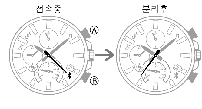 5639_fl_BLE_disconect