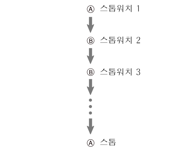 fl_stw_Flyback_A_btn_start_stop_5604