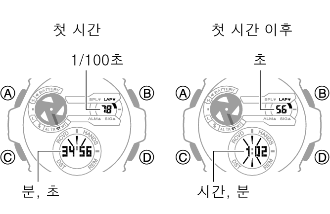 5657_56_57_ST_LAP_comon
