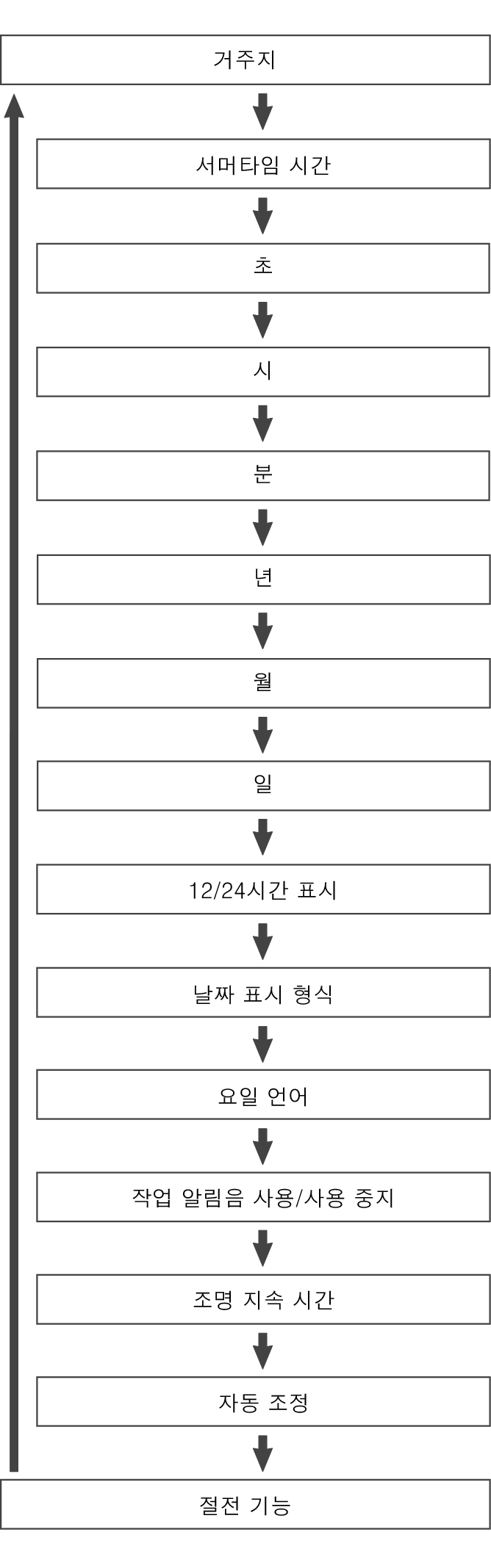 5657_fl_Date_Time_seting_Item