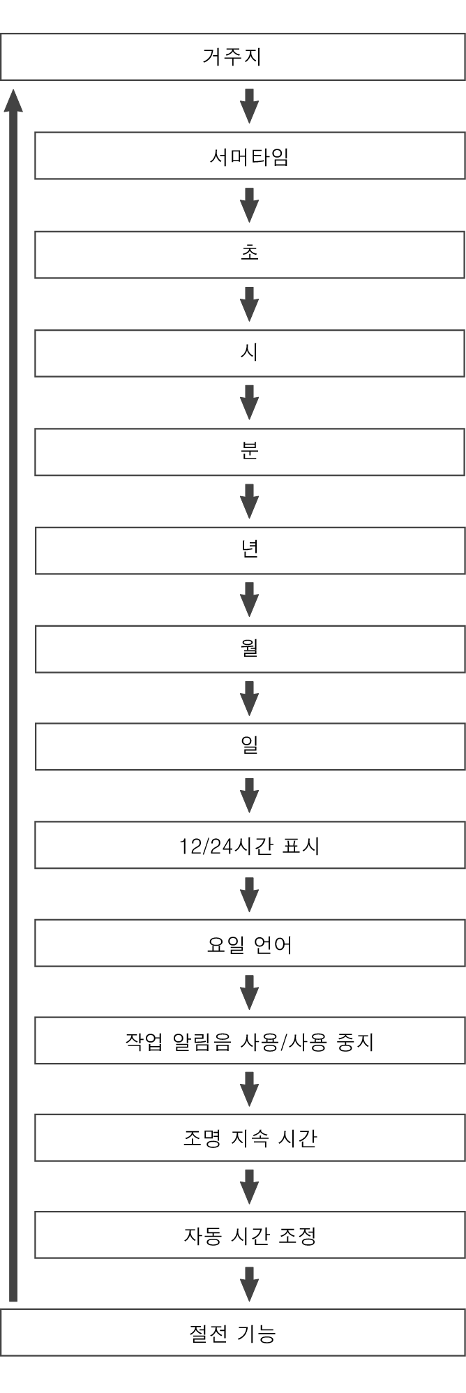 fl_Date_Time_seting_Item_20