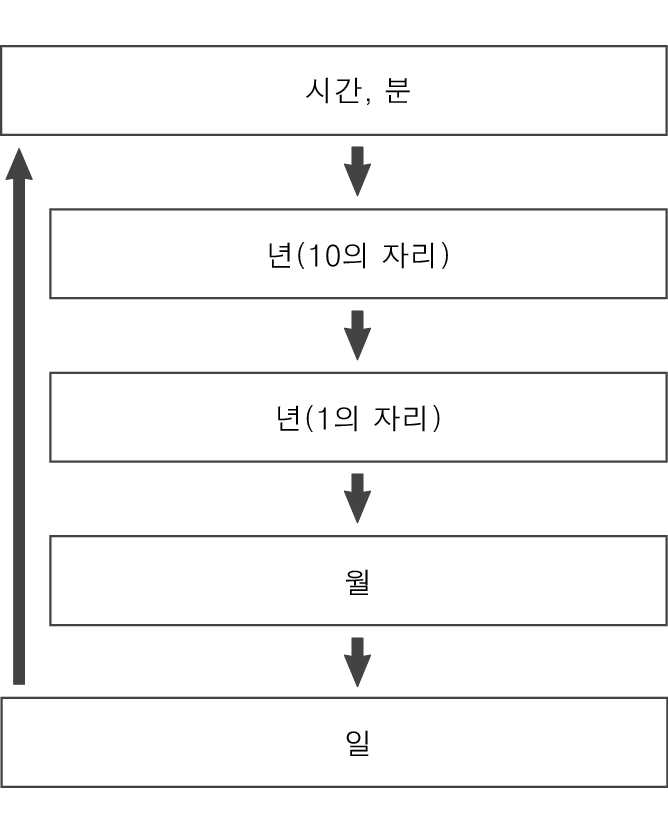 fl_Date_Time_seting_year-place