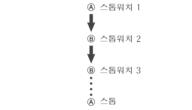 fl_stw_ABBA_btn_str_stp_5604