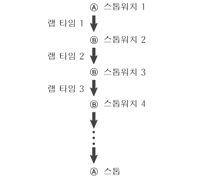 fl_stw_ABBB_A_btn_str_lap_st_5604