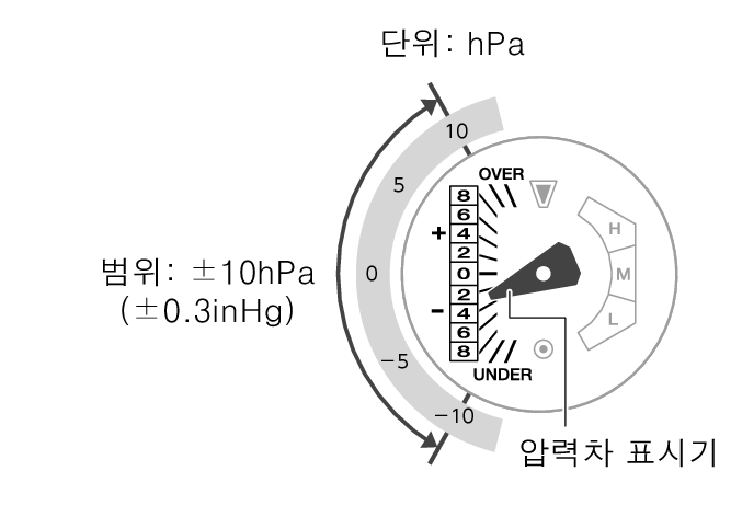 5713_97_BARO_Indicator