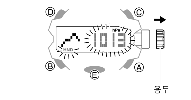 5713_BARO_Offset_Mode